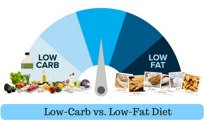 Low-Carb-vs-Low-Fat